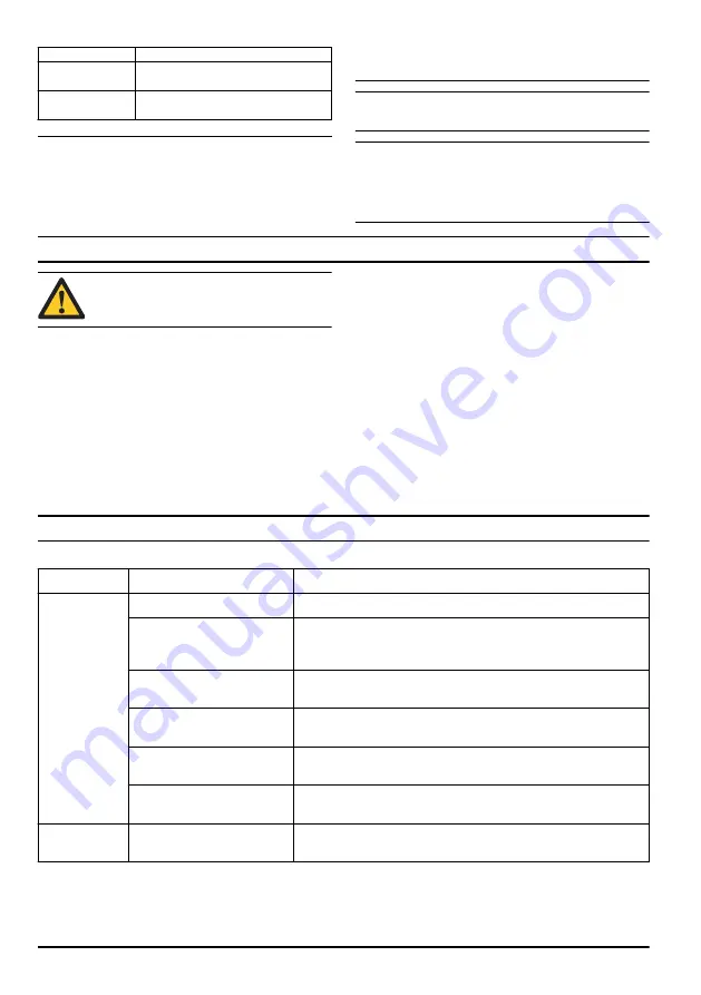 McCulloch Li 58HT Operator'S Manual Download Page 106