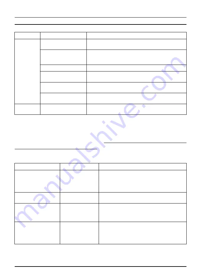 McCulloch Li 58HT Operator'S Manual Download Page 207