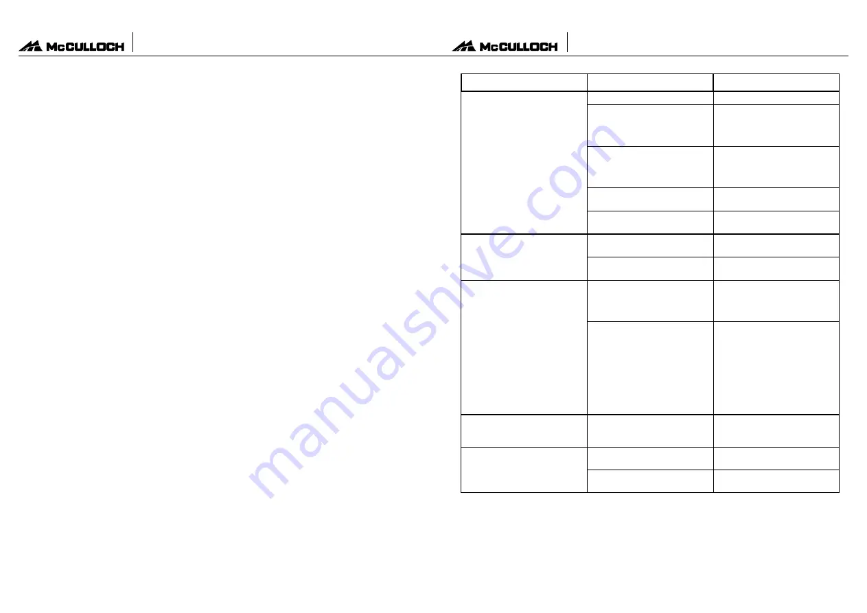 McCulloch MC1375-AU Owner'S Manual Download Page 10