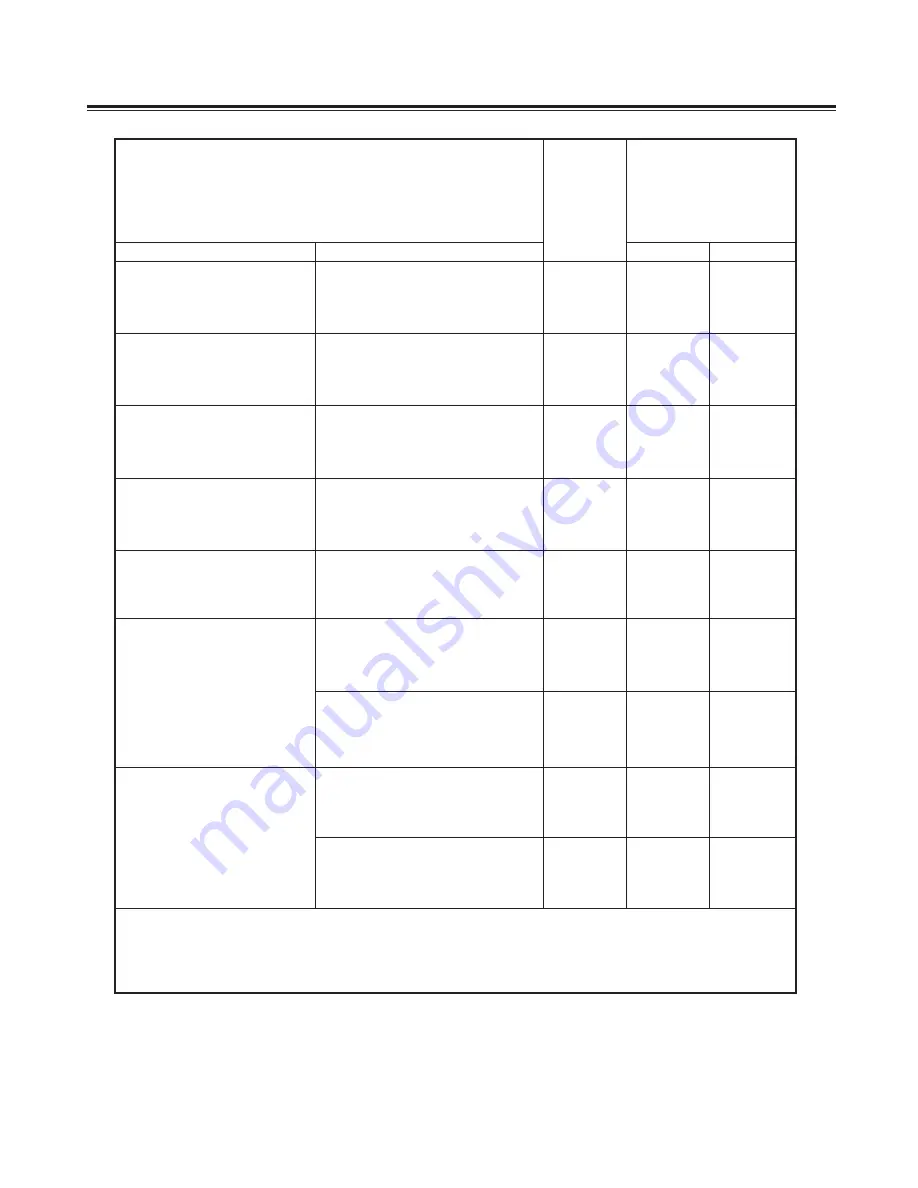 McCulloch MT3310 User Manual Download Page 21