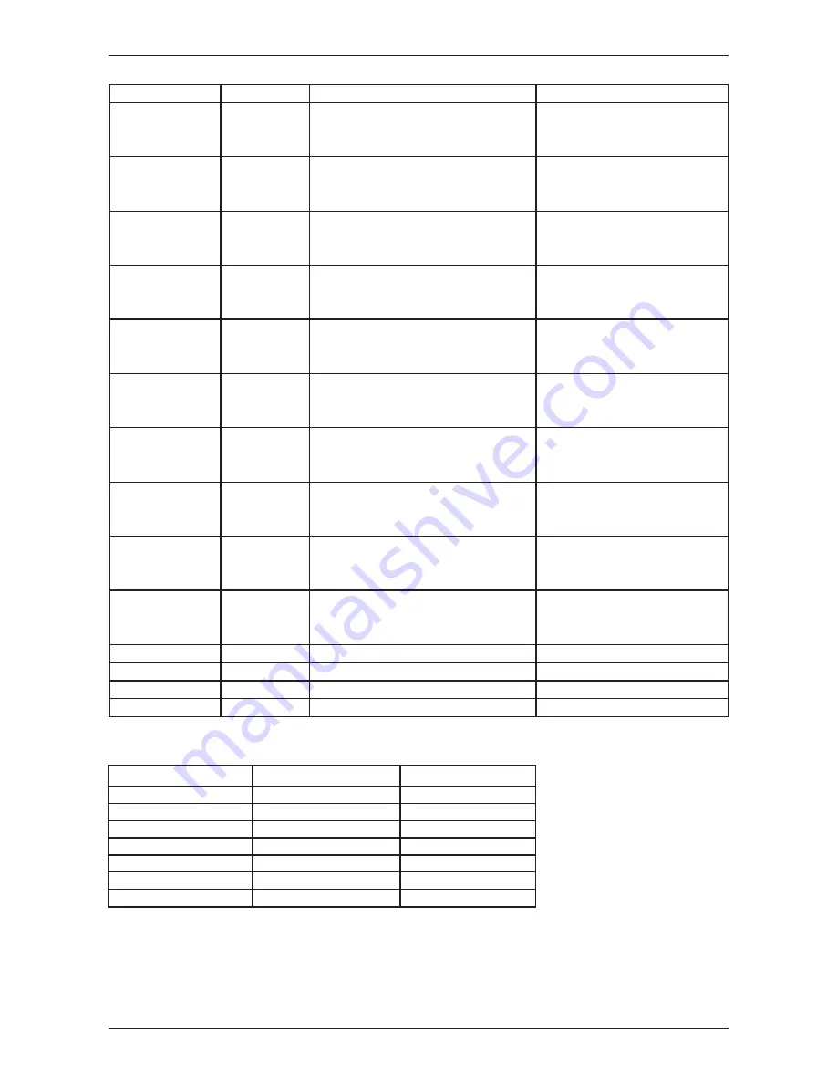 McQuay MCC-CW Technical Manual Download Page 45