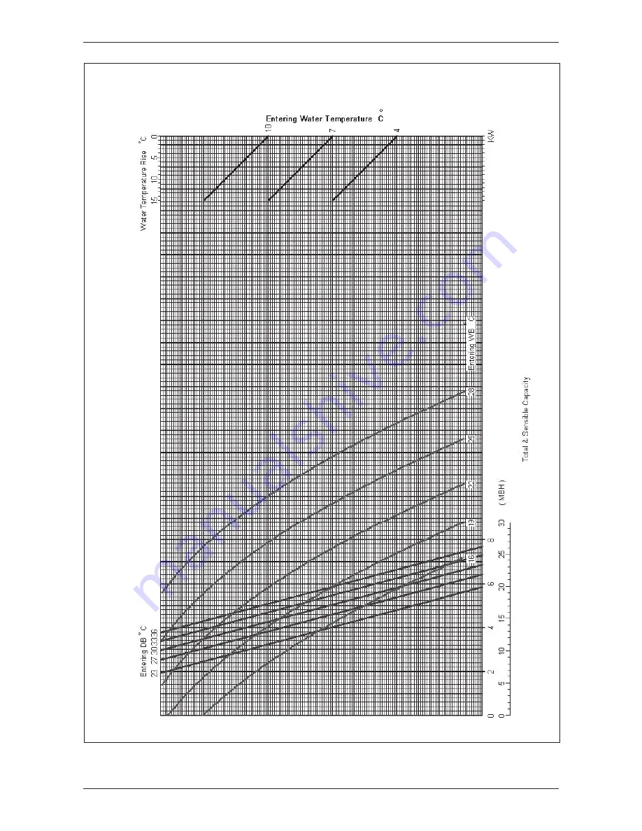 McQuay MCC-CW Technical Manual Download Page 66