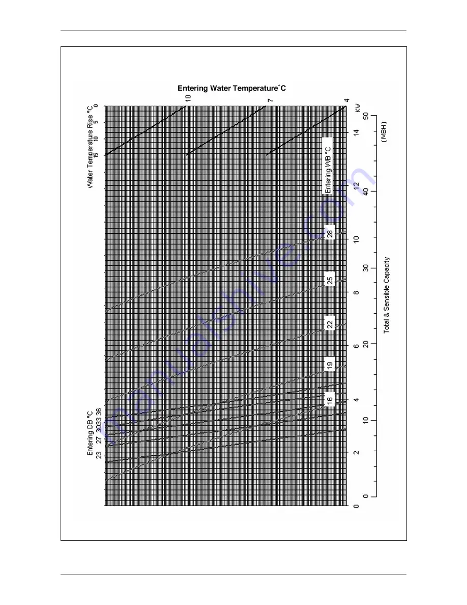 McQuay MCC-CW Technical Manual Download Page 85