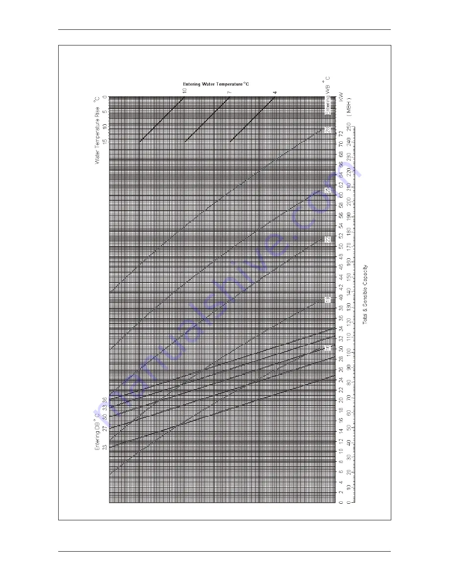 McQuay MCC-CW Technical Manual Download Page 103