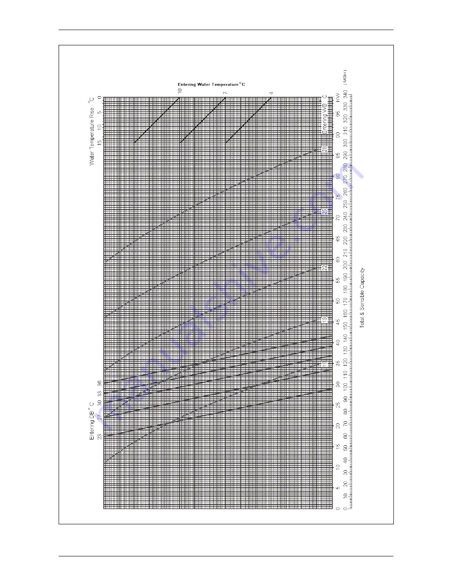 McQuay MCC-CW Technical Manual Download Page 104