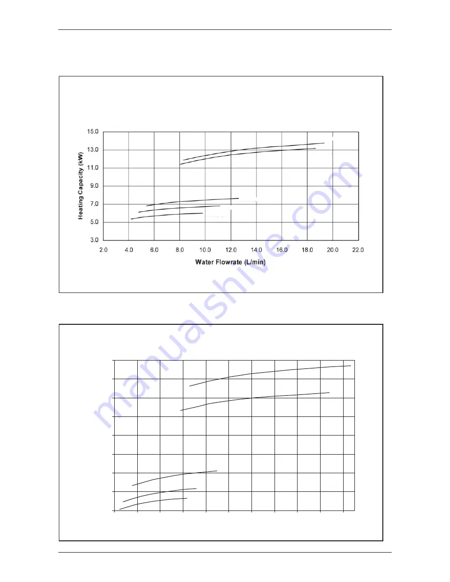 McQuay MCC-CW Technical Manual Download Page 106