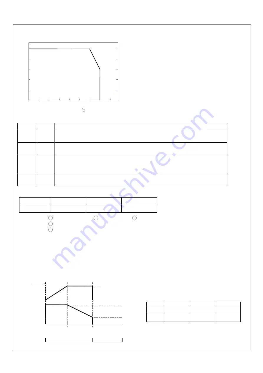 Mean Well PB-600 Instruction Manual Download Page 3