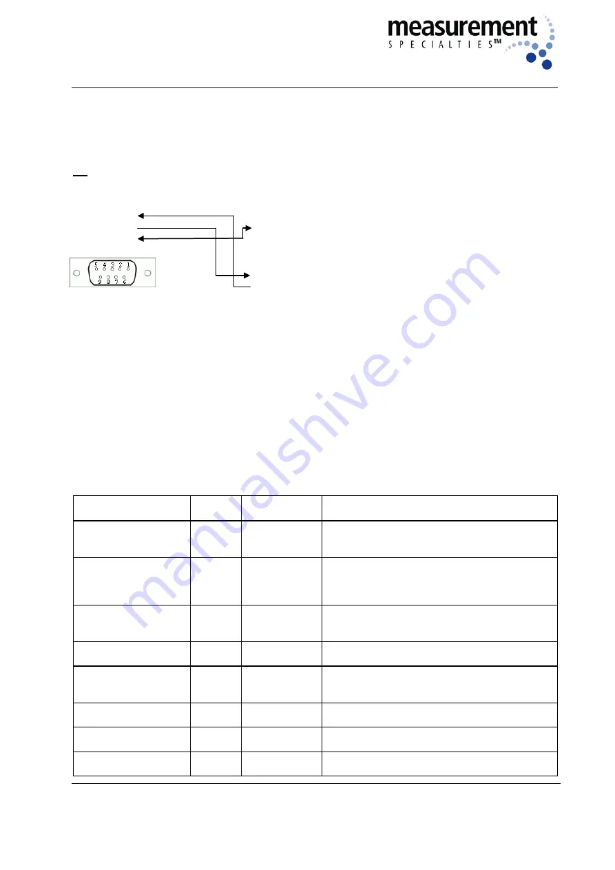 Measurement Computing P-Series Instruction Manual Download Page 14