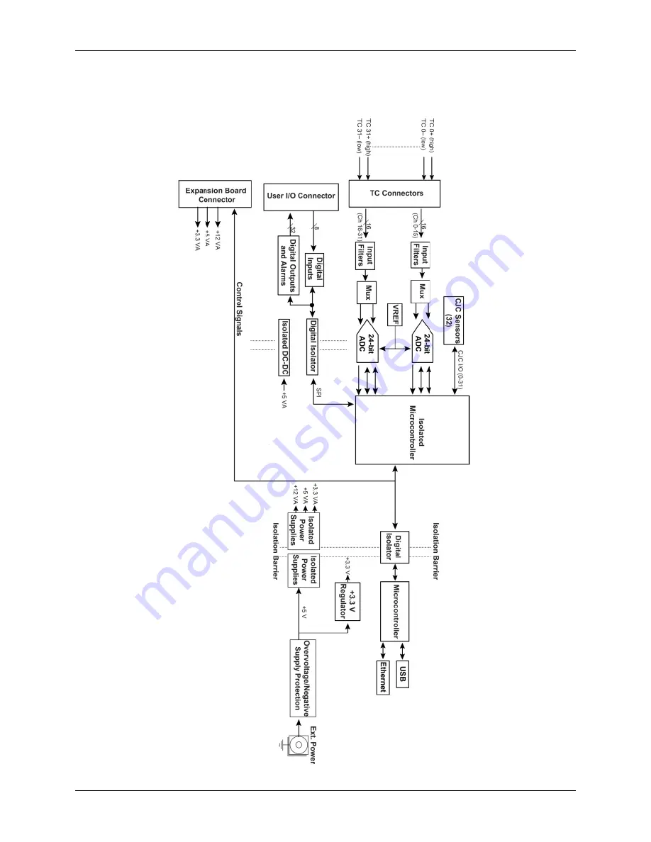 Measurement Computing TC-32 Скачать руководство пользователя страница 7