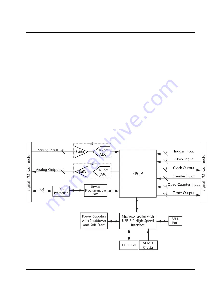 Measurement Computing USB-1808-OEM Скачать руководство пользователя страница 6