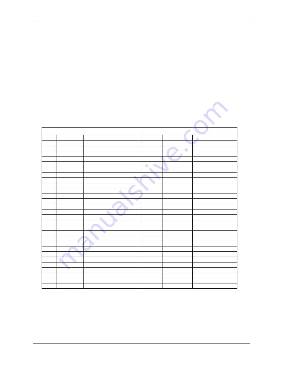 Measurement Computing USB-1808-OEM User Manual Download Page 9