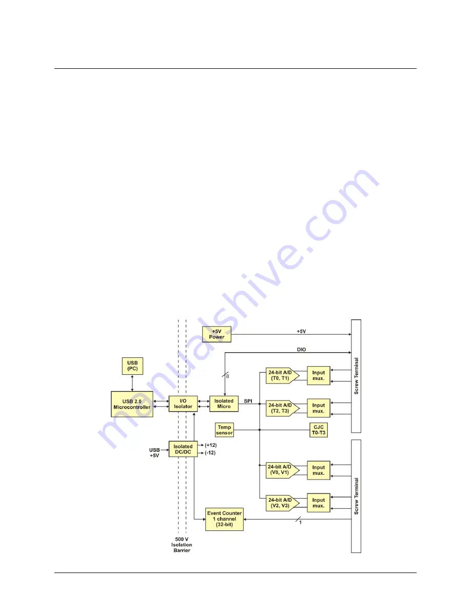 Measurement Computing USB-TC-AI Скачать руководство пользователя страница 6