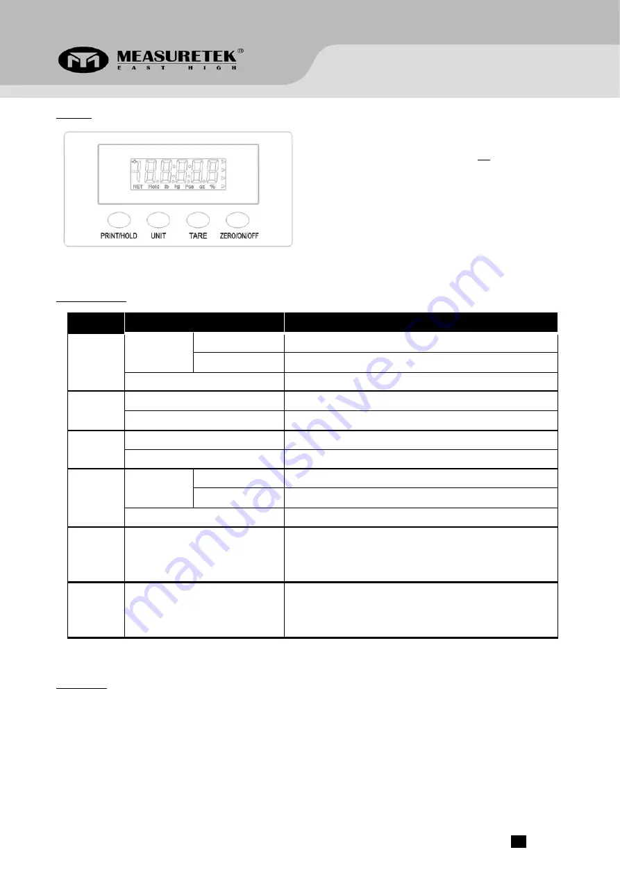 Measuretek PS-103-180 Operation Manual Download Page 4