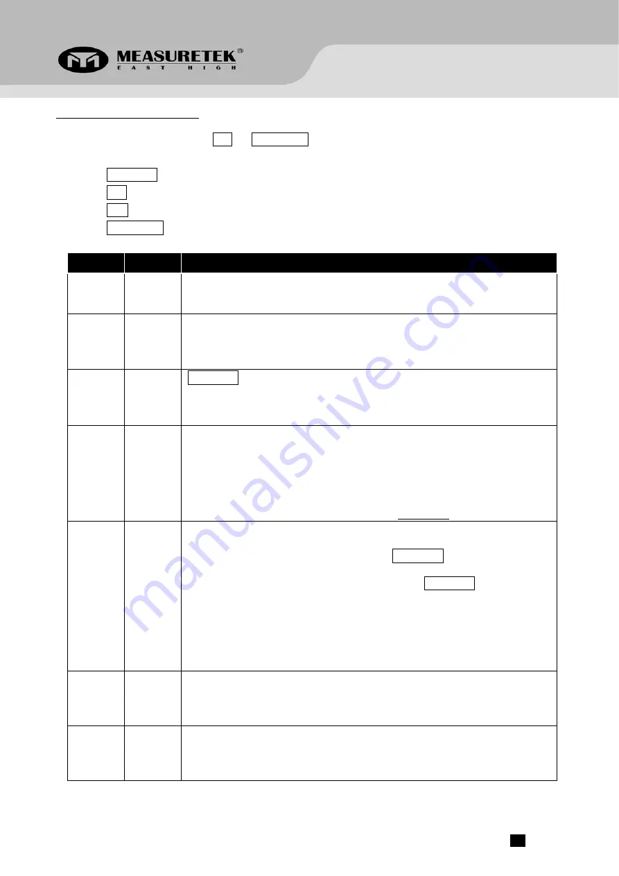 Measuretek PS-103-180 Operation Manual Download Page 6