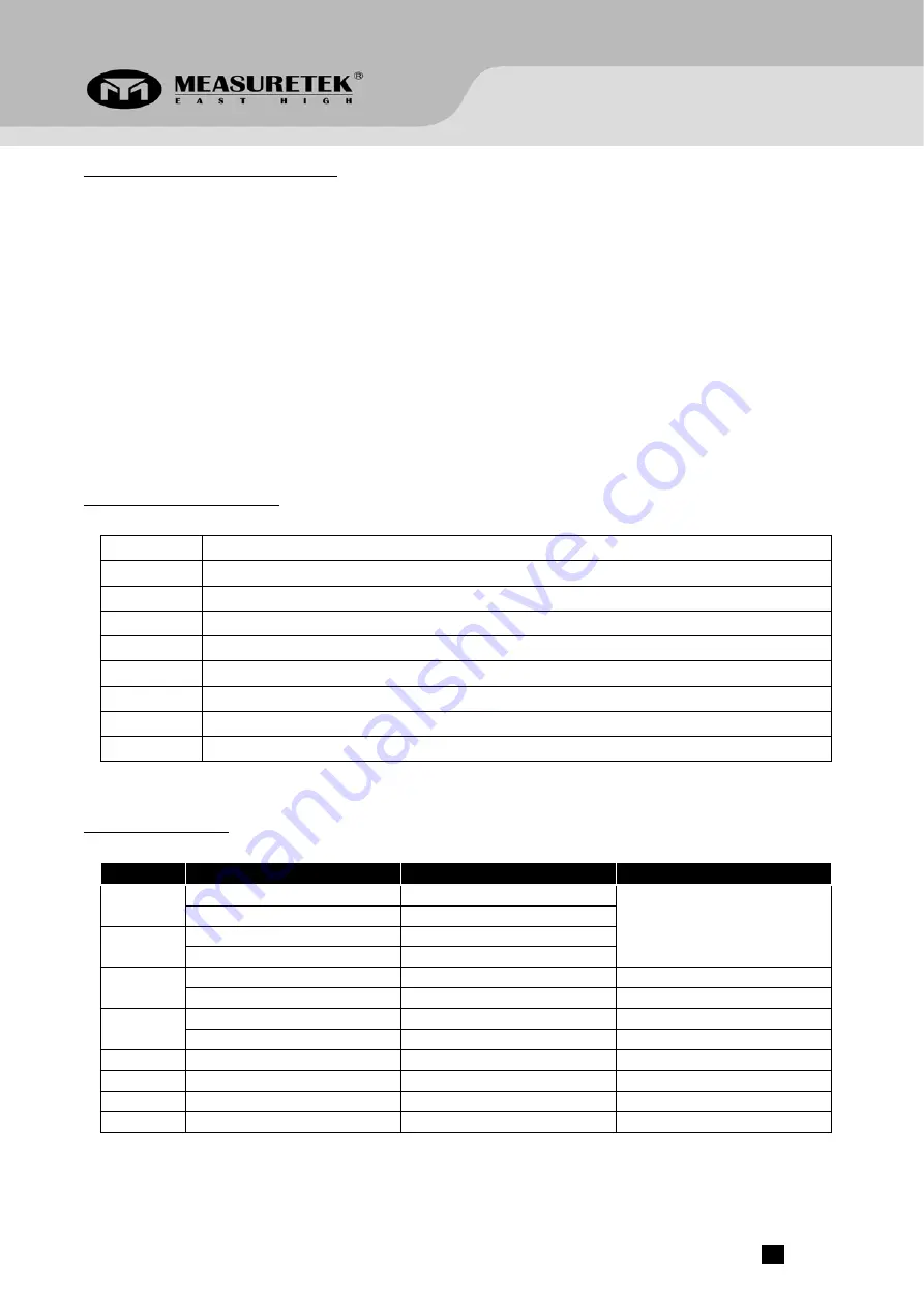 Measuretek PS-103-180 Operation Manual Download Page 8