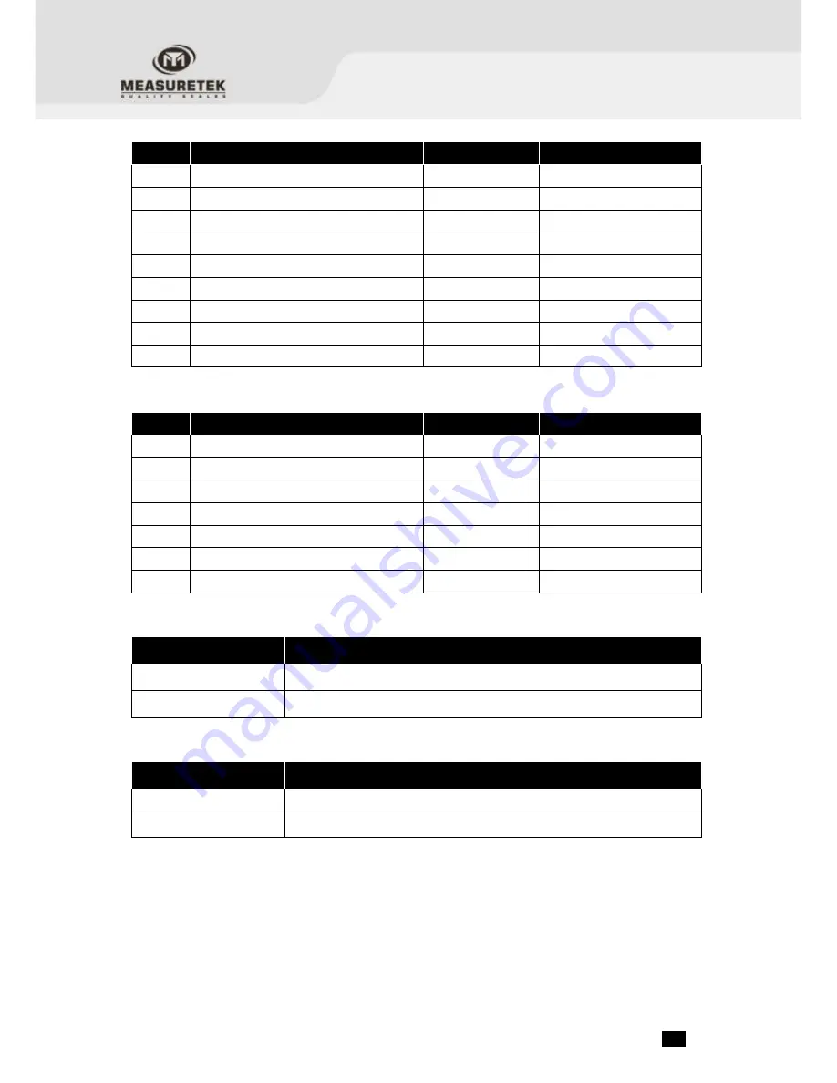 Measuretek PSE User'S & Technical Manual Download Page 45