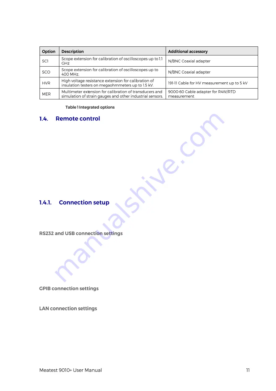 Meatest 9010+ Скачать руководство пользователя страница 11