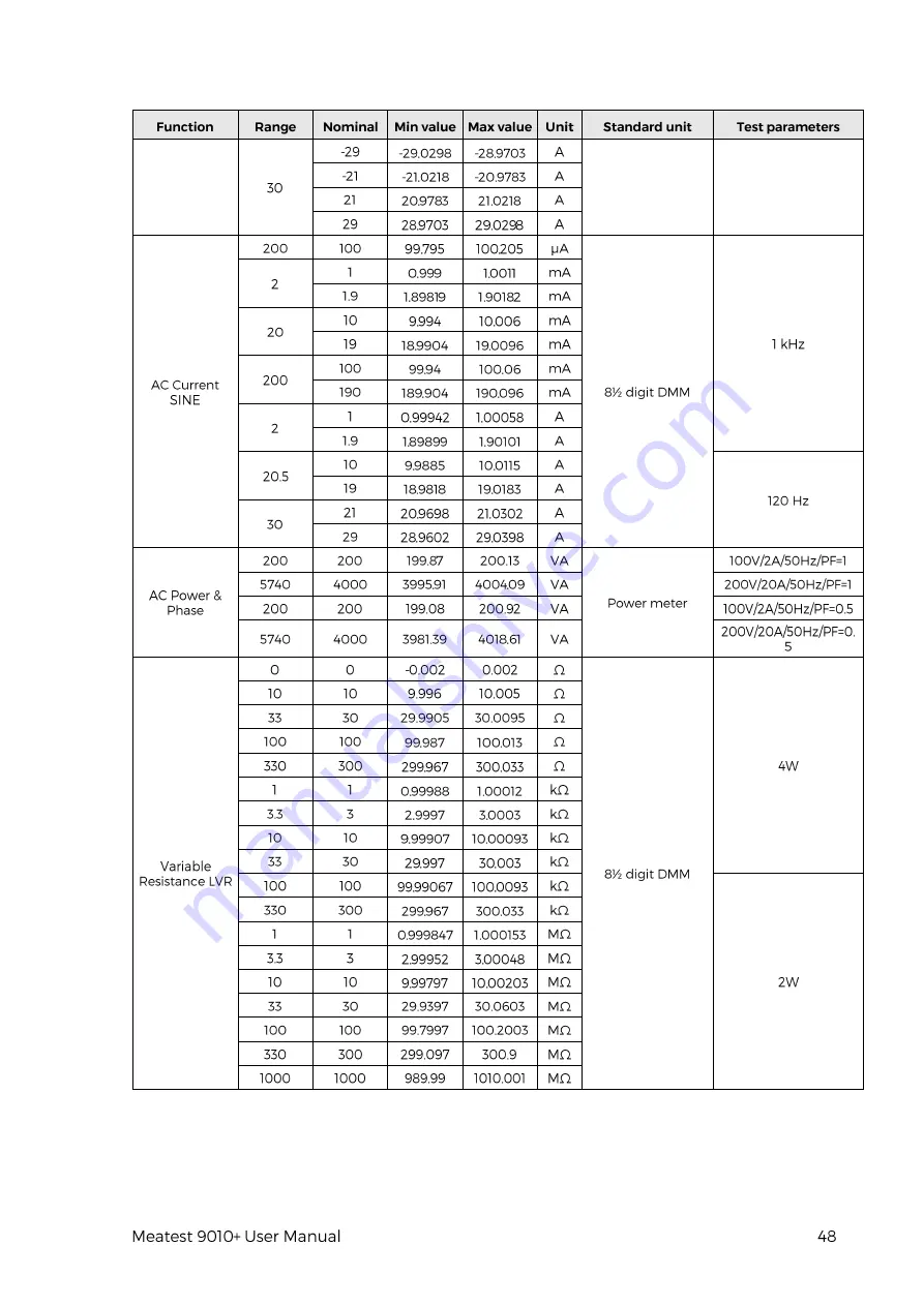 Meatest 9010+ User Manual Download Page 48