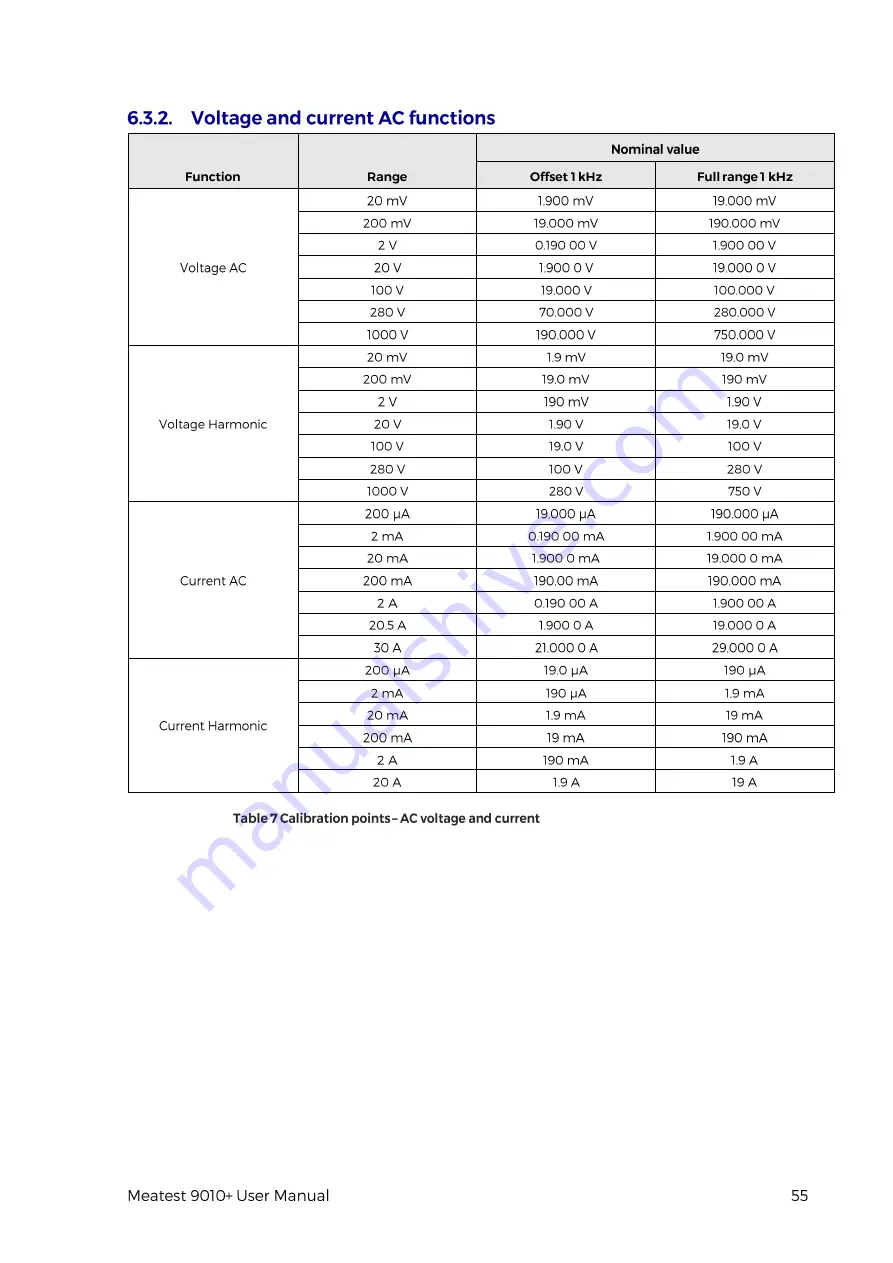 Meatest 9010+ User Manual Download Page 55