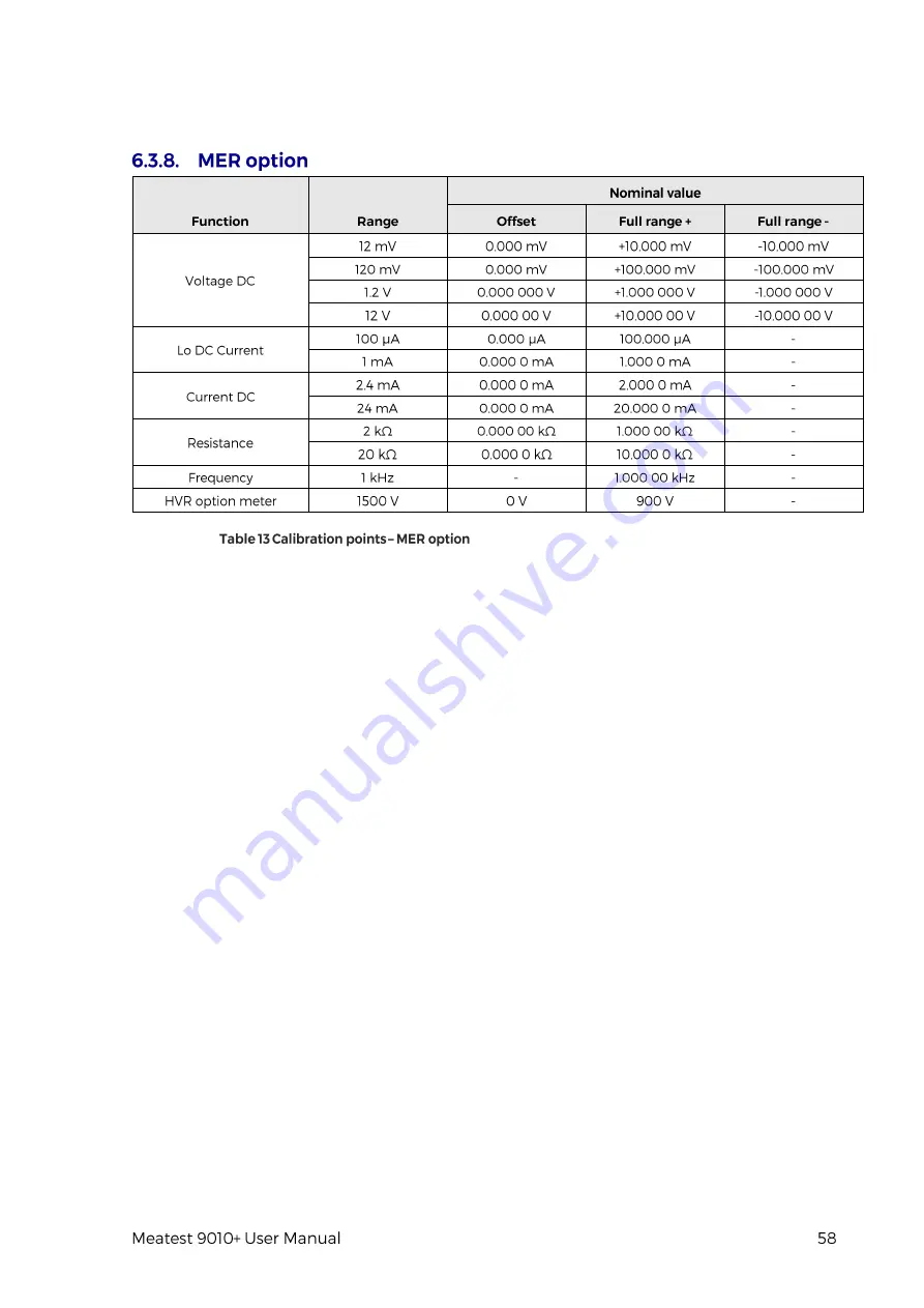 Meatest 9010+ User Manual Download Page 58