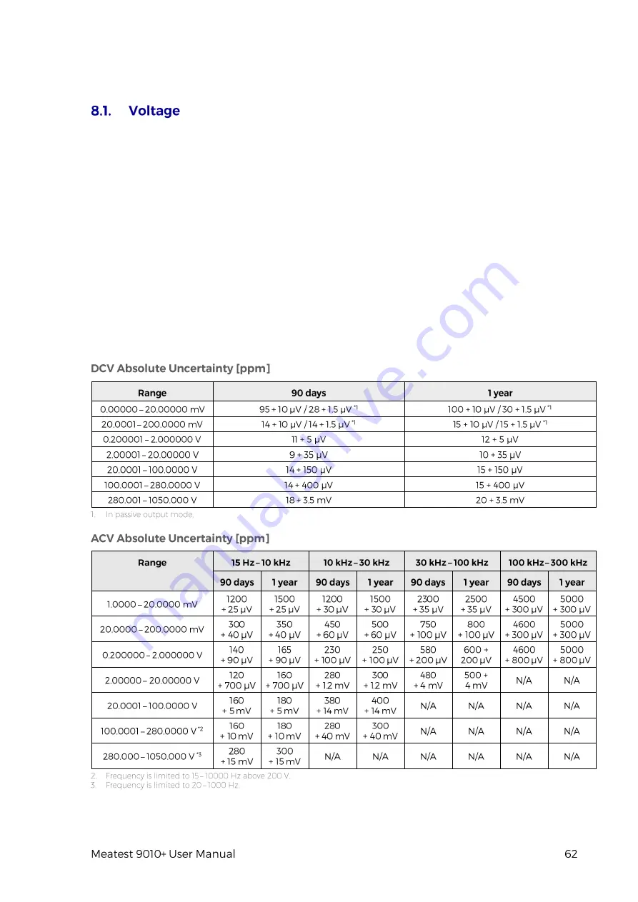 Meatest 9010+ User Manual Download Page 62