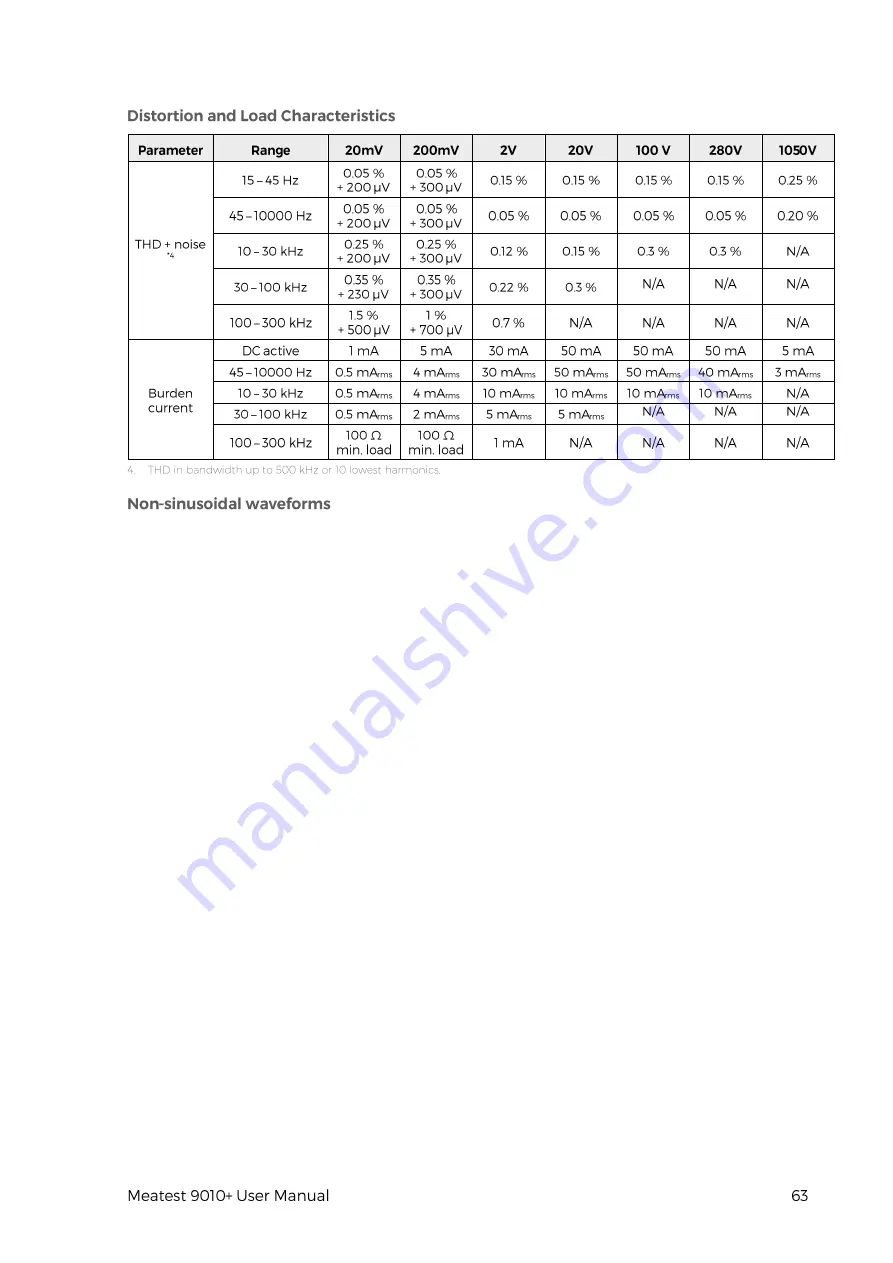 Meatest 9010+ User Manual Download Page 63