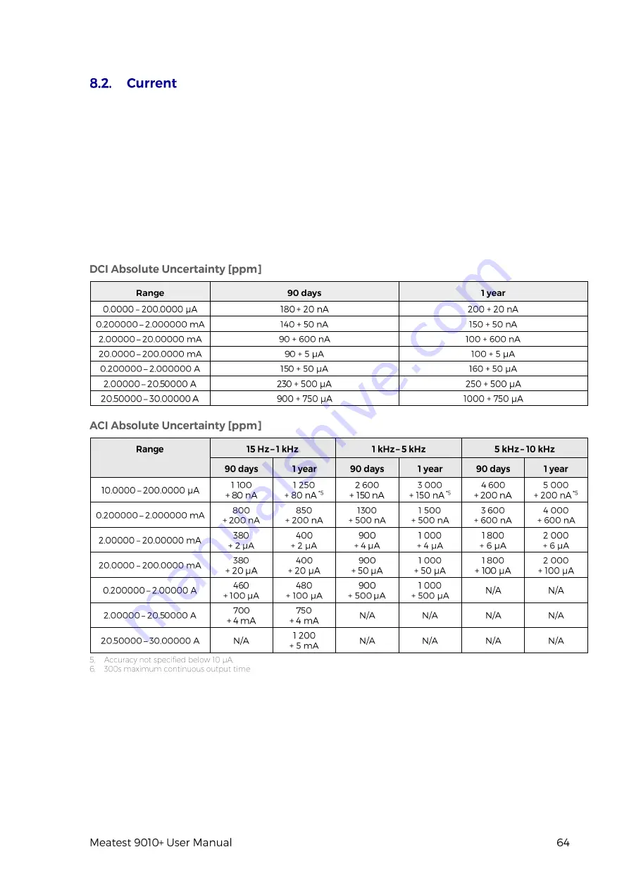 Meatest 9010+ User Manual Download Page 64