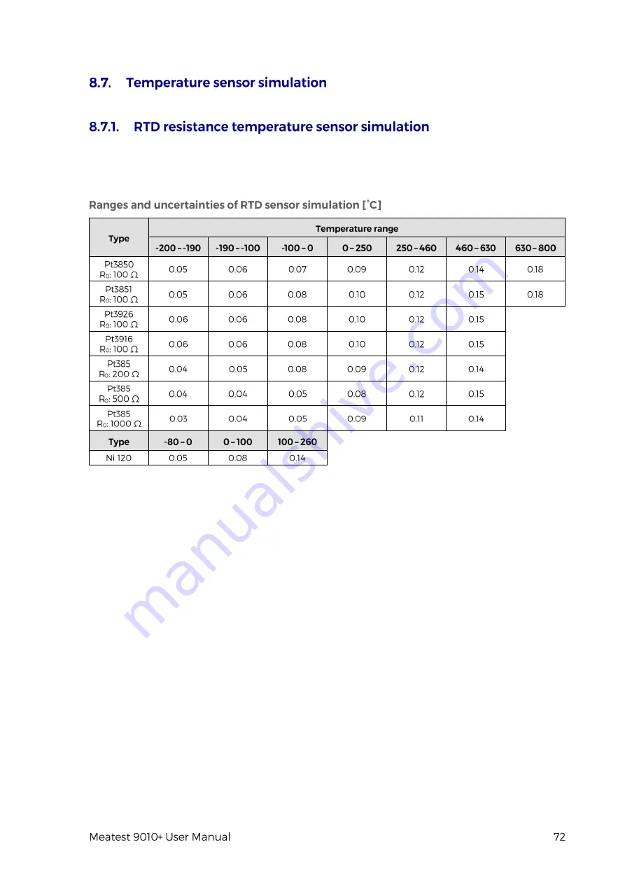 Meatest 9010+ User Manual Download Page 72