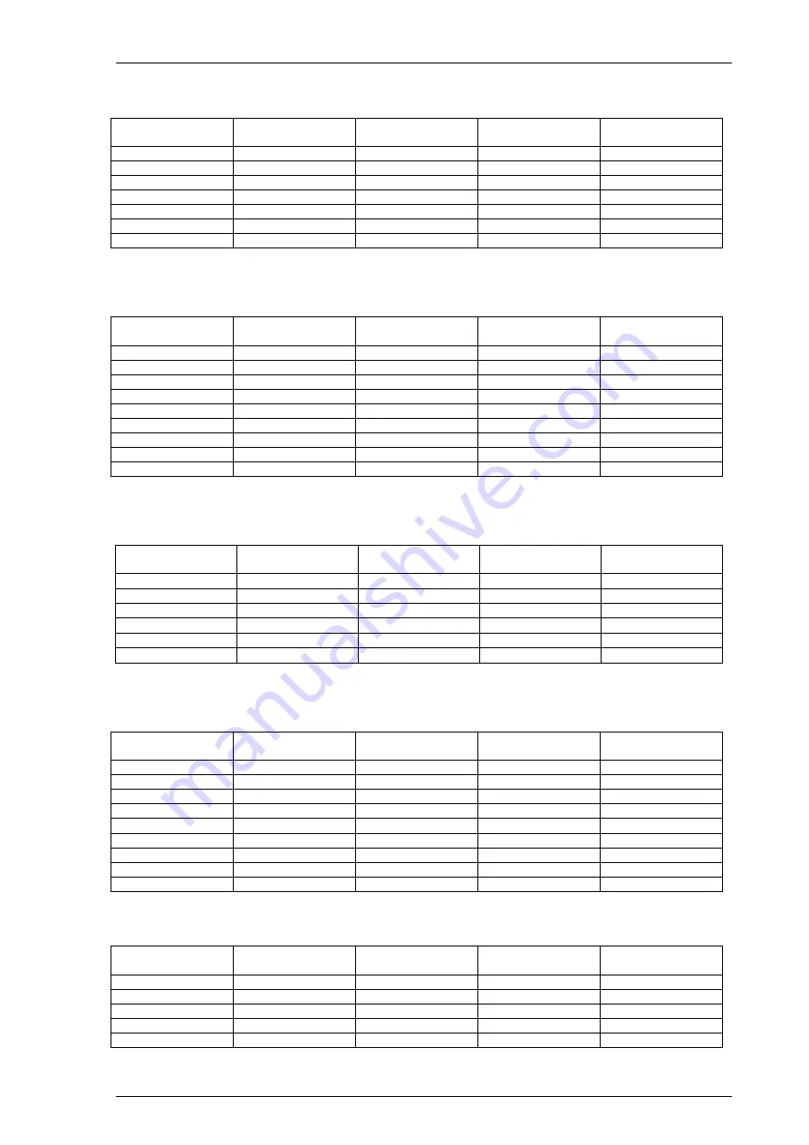 Meatest M525 Operation Manual Download Page 83