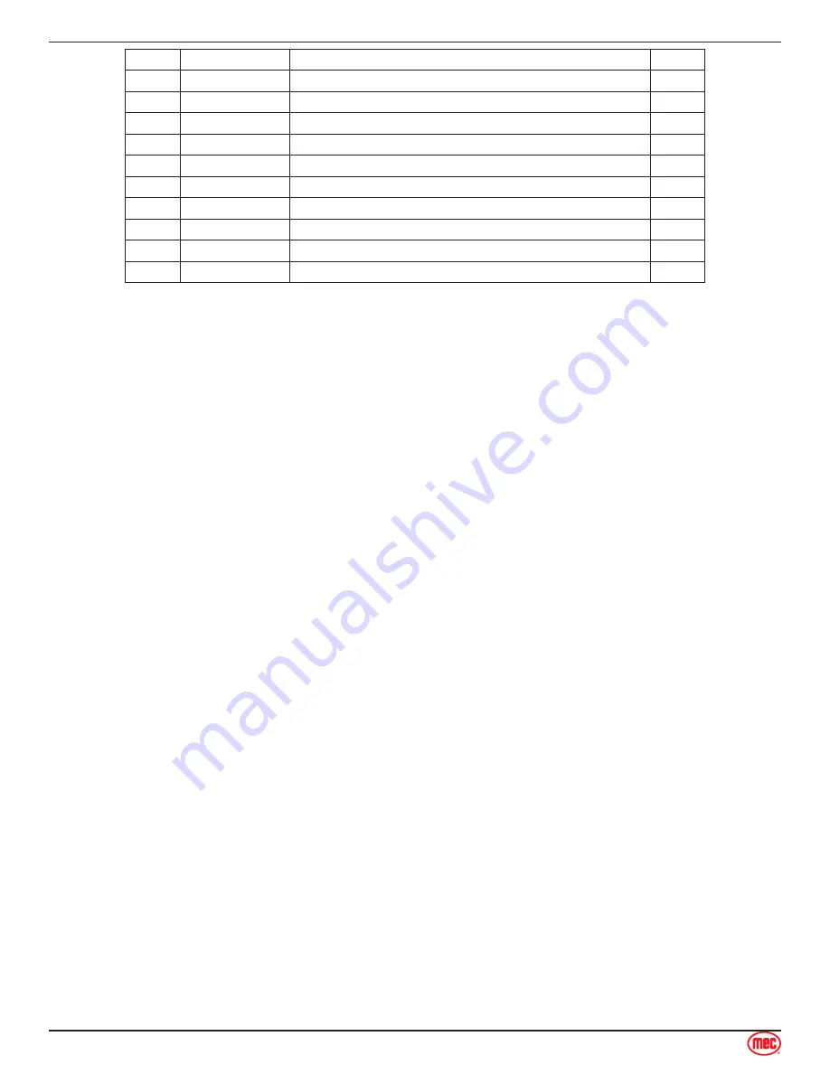 Mec 1330SE Service & Parts Manual Download Page 77