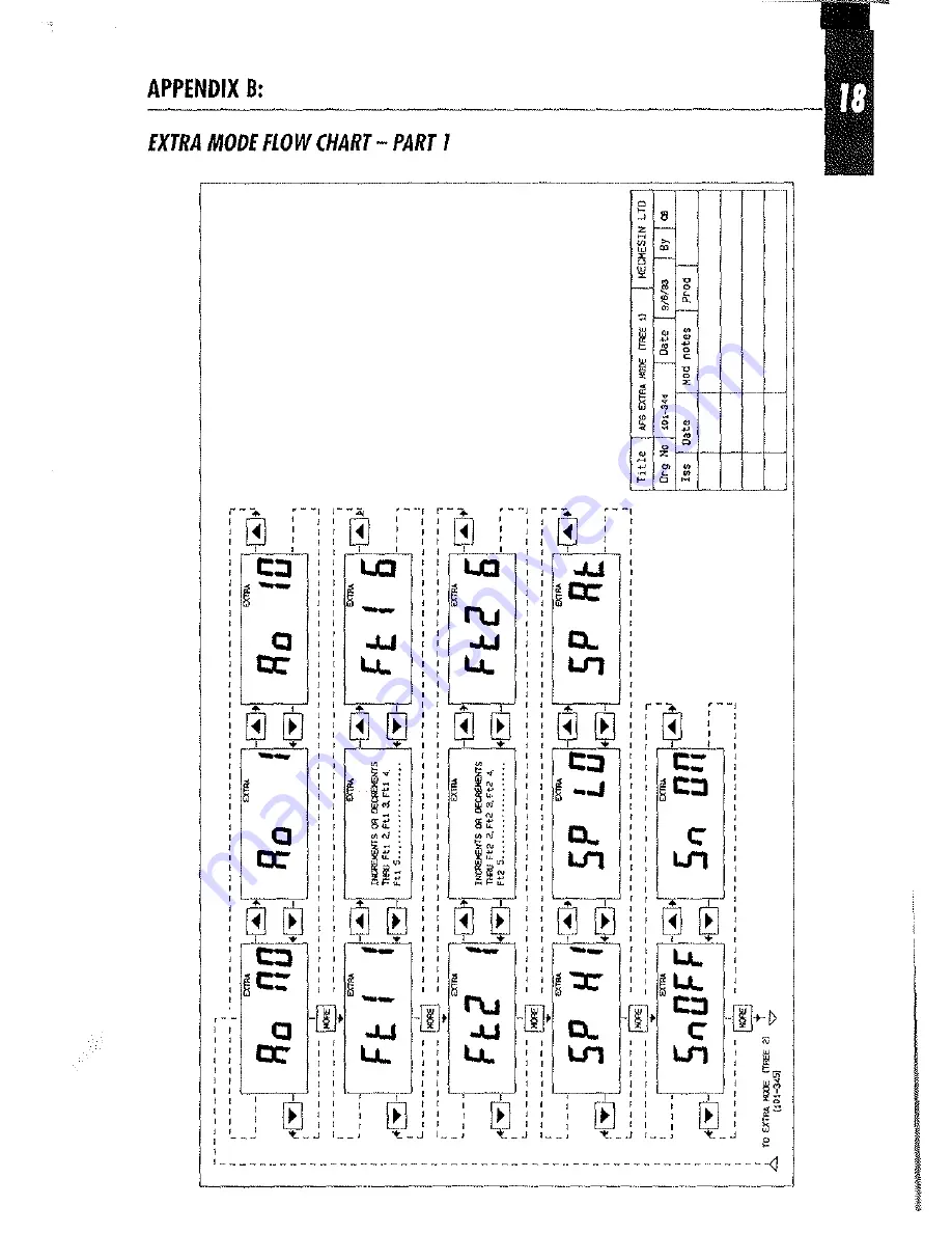 Mecmesin Mecmesin AFG Скачать руководство пользователя страница 22