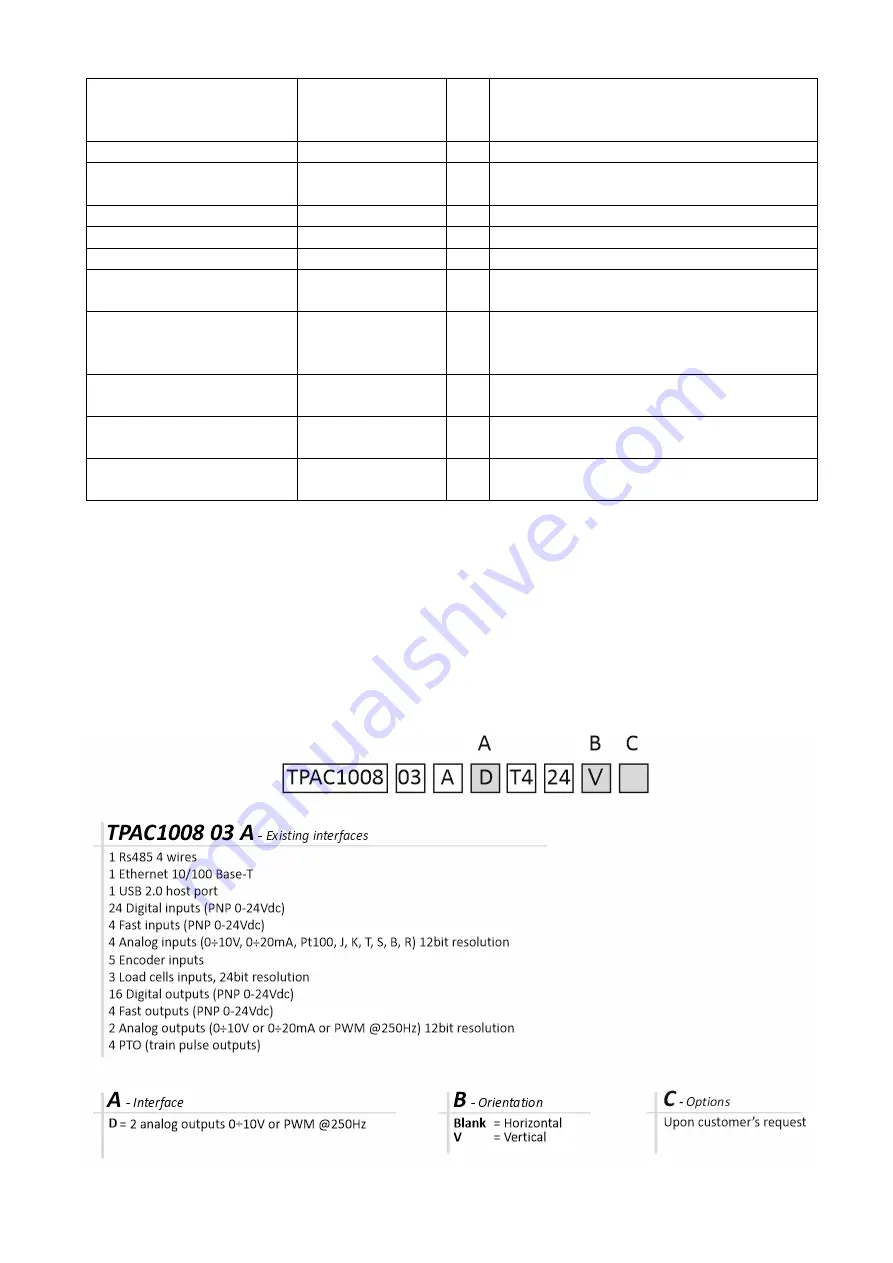 Mect TPAC1008 03 Series User Manual Download Page 29