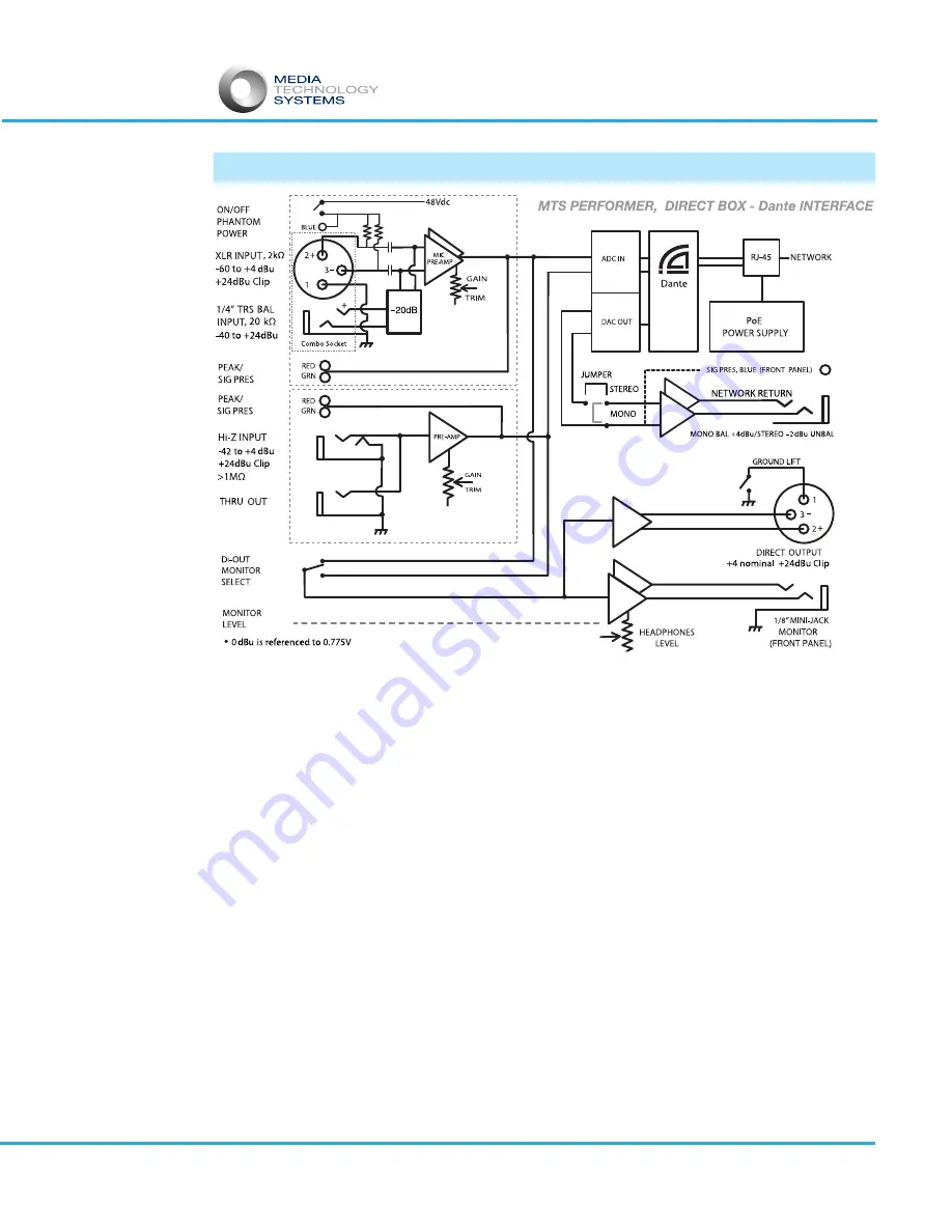 MEDIA TECHNOLOGY SYSTEMS PERFORMER Manual Download Page 13