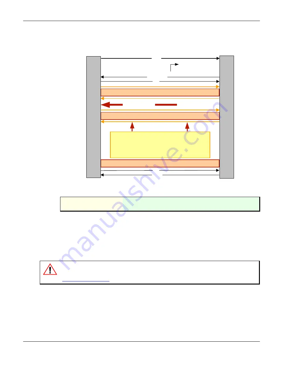 Media5 Mediatrix 4104 Reference Manual Download Page 108