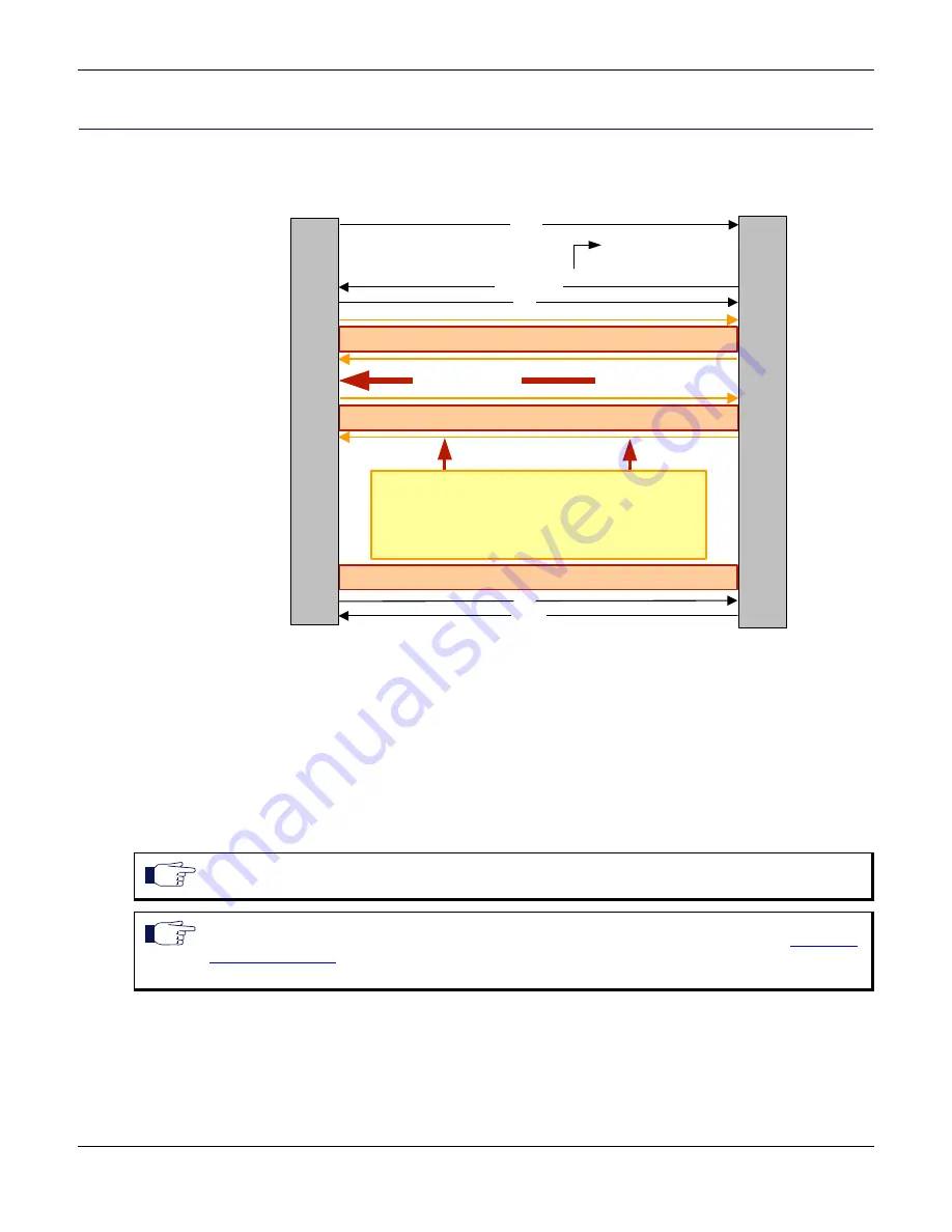 Media5 Mediatrix 4104 Reference Manual Download Page 271