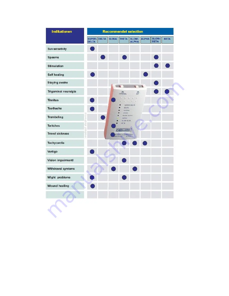 Medical Electronics NEURO-SYNC NSA-7 Manual Download Page 7