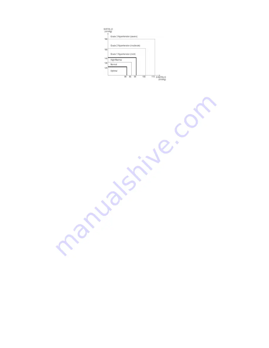 Mediclass WAP-900A User Manual Download Page 19