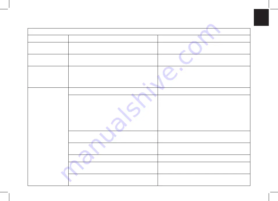 Medline 199235 Operating Instructions Manual Download Page 25