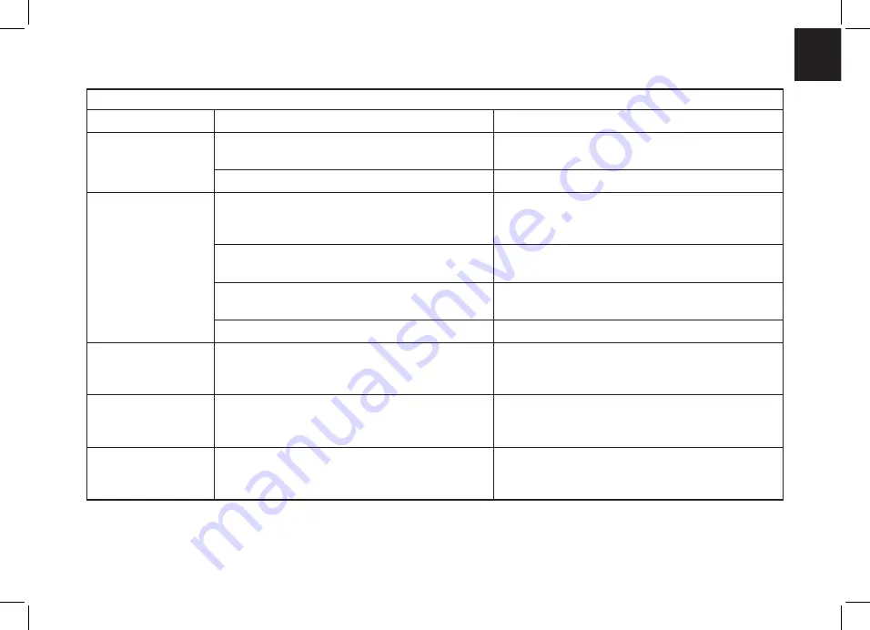 Medline 199235 Operating Instructions Manual Download Page 39