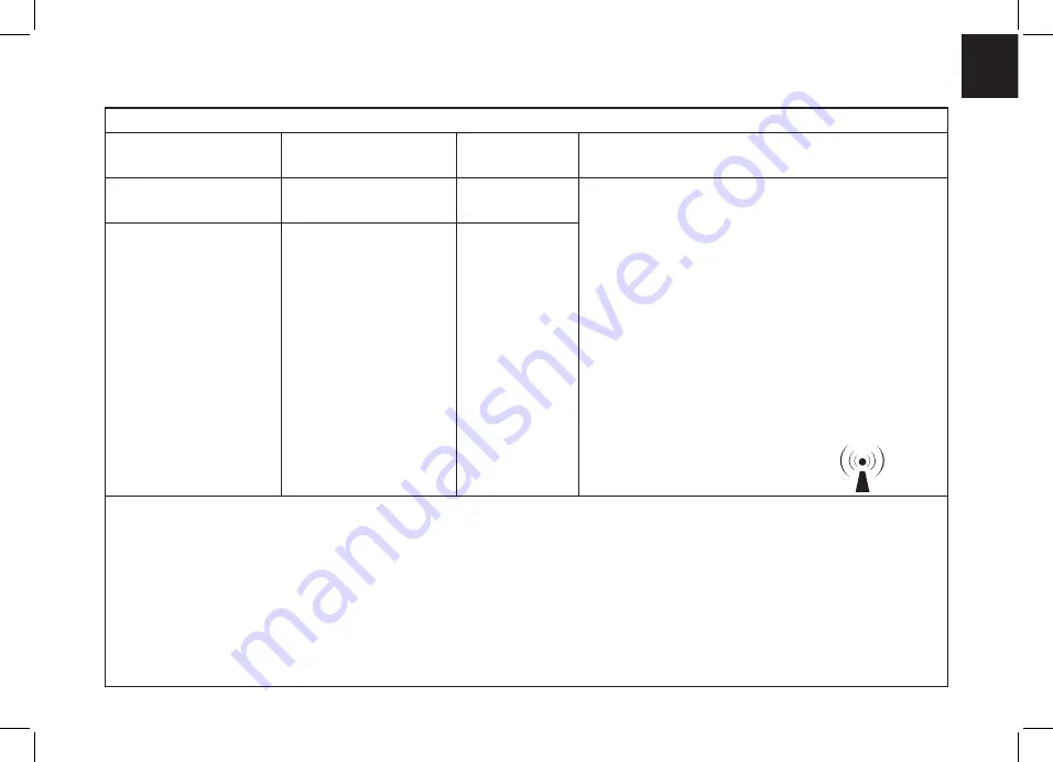 Medline 199235 Operating Instructions Manual Download Page 43