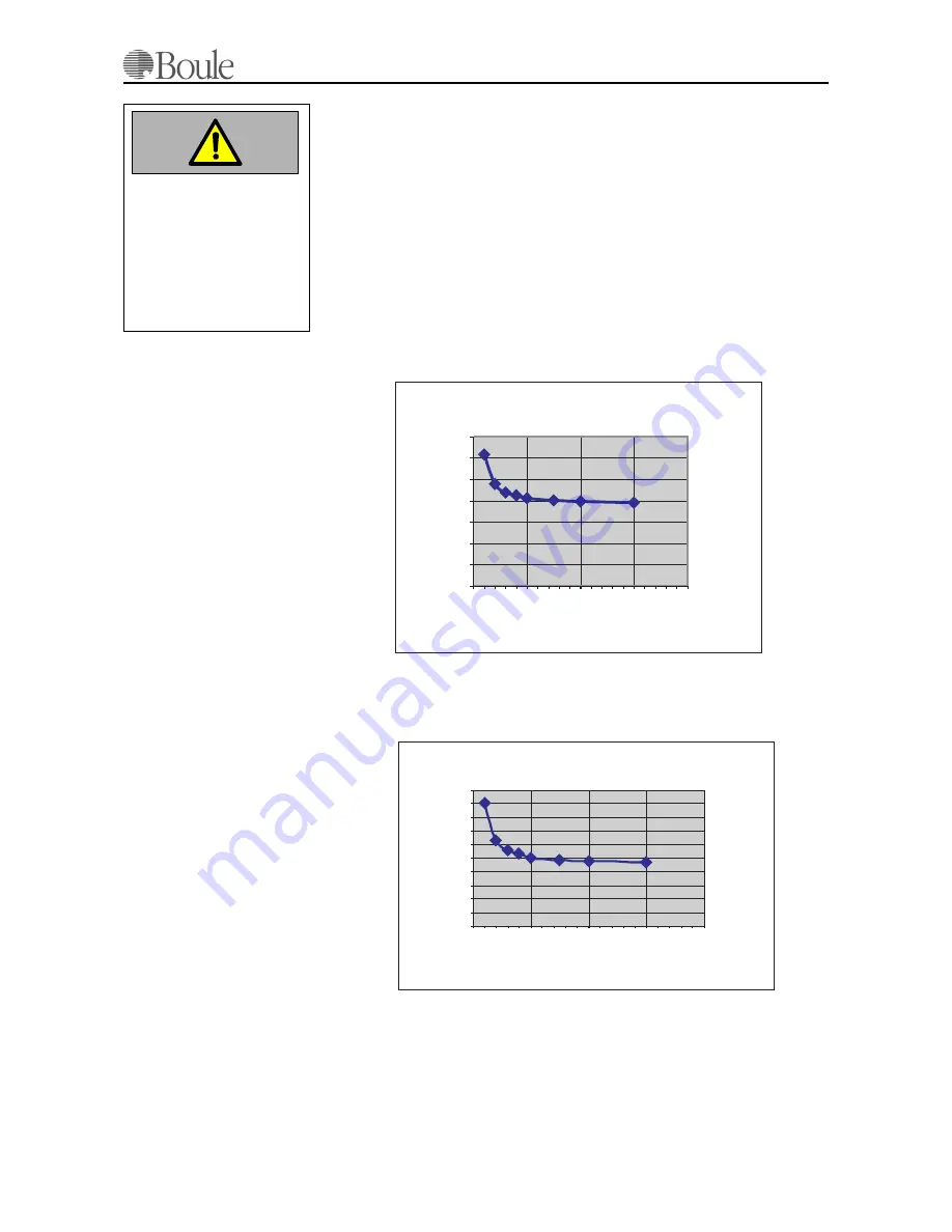 Medonic CA530 User Manual Download Page 17