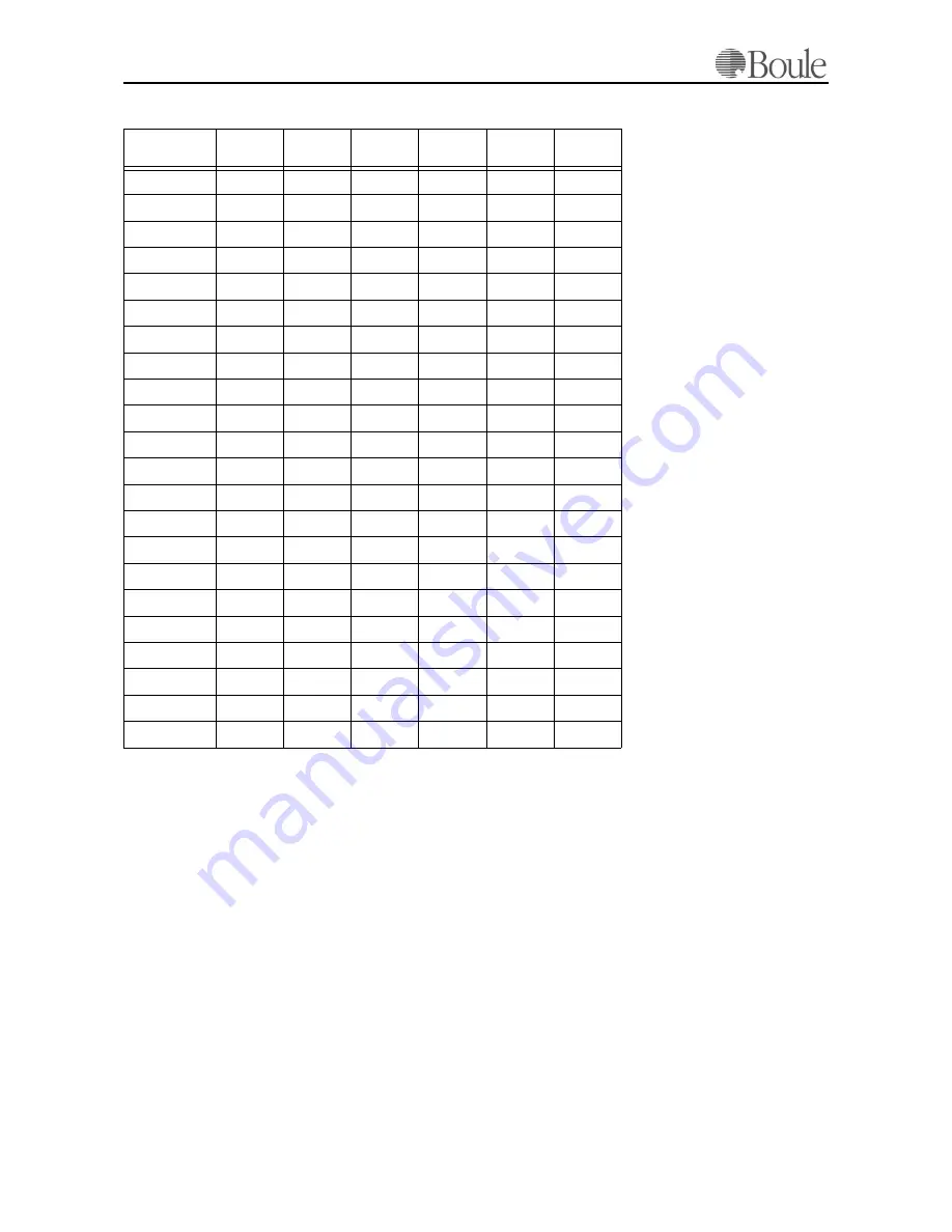 Medonic CA530 User Manual Download Page 52