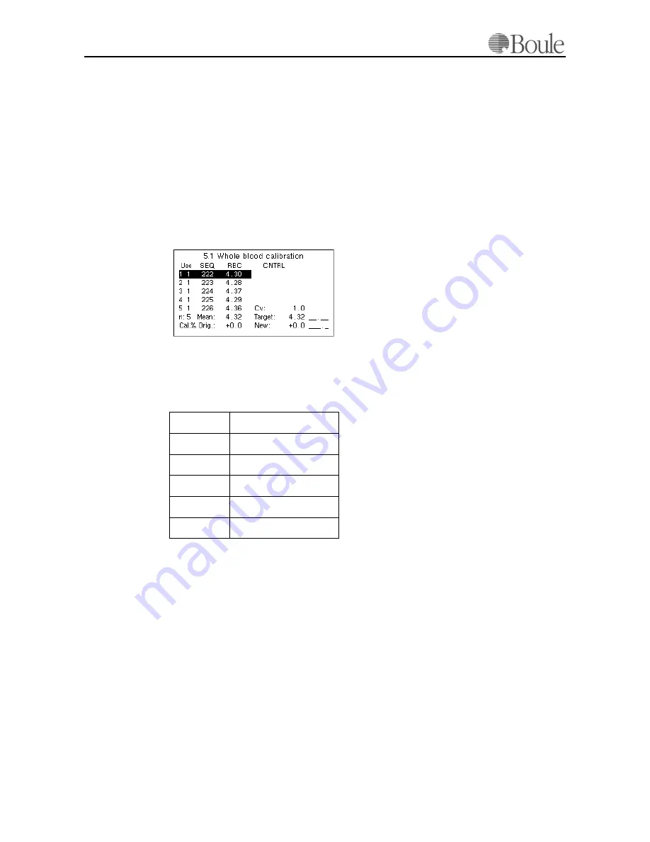 Medonic CA530 User Manual Download Page 84