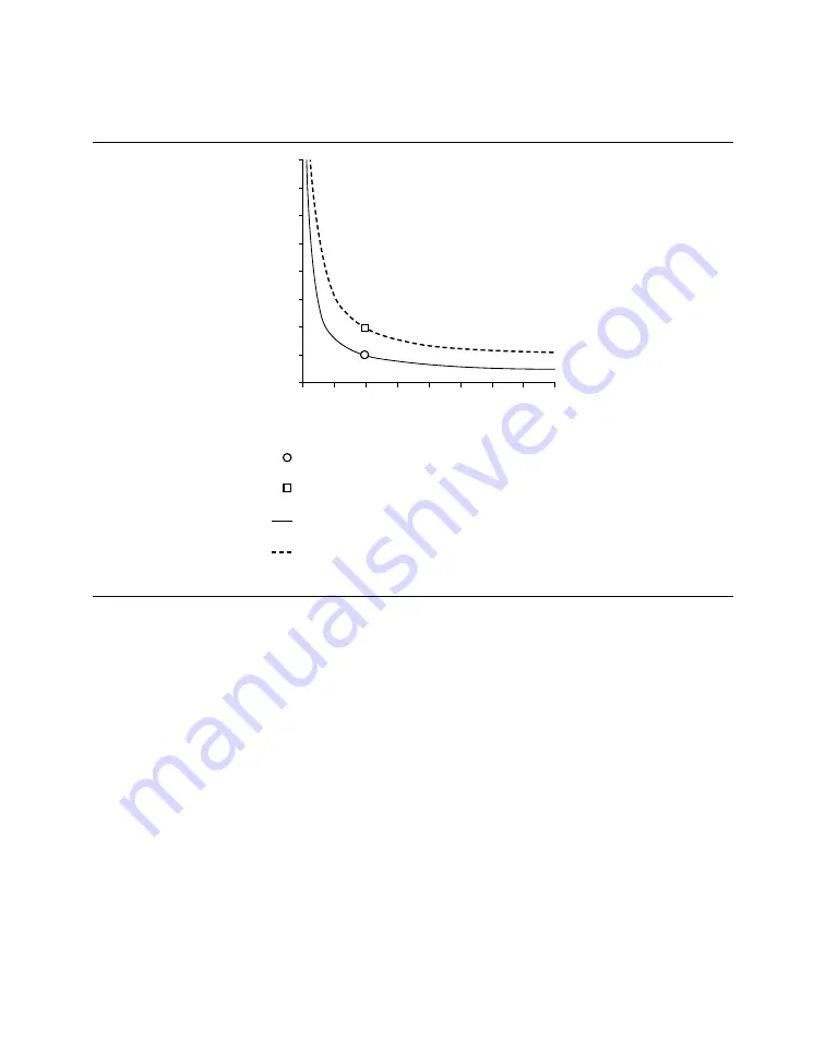 Medtronic PROTECTA XT DR D314DRG Clinician Manual Download Page 240