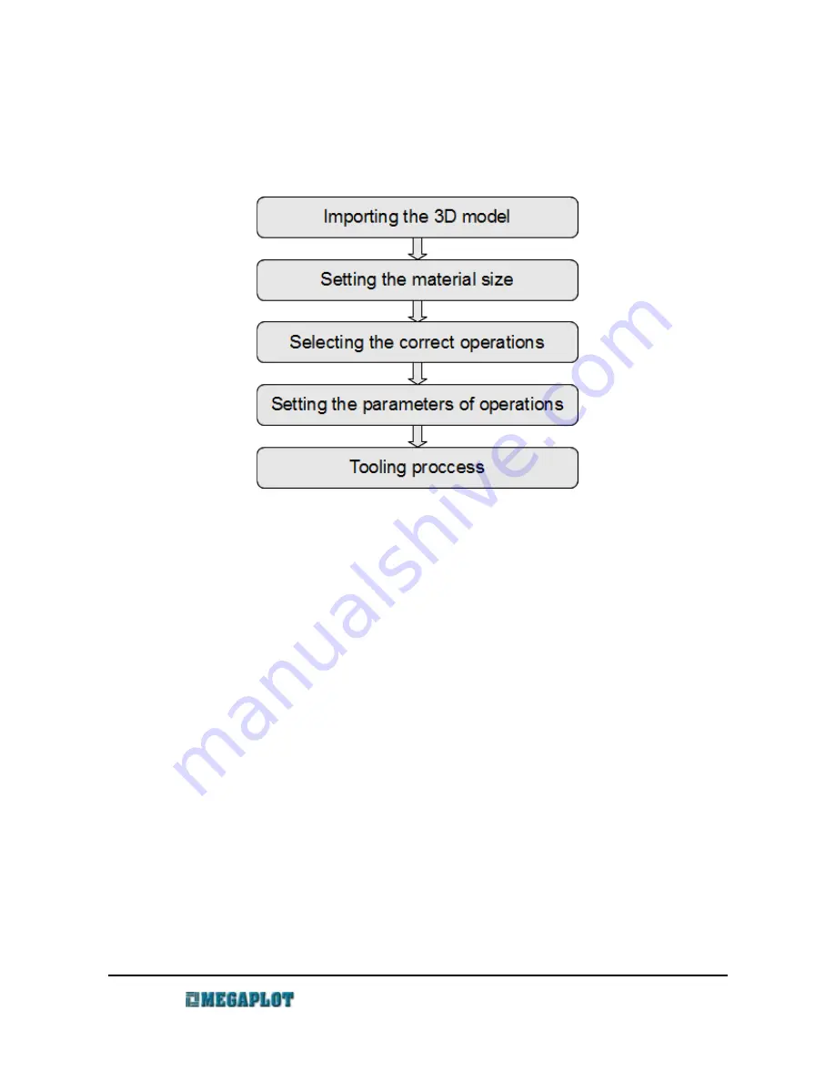 Megaplot XMD Series User Manual Download Page 48