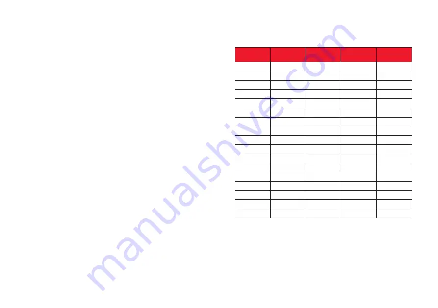 Megger TDR2050 Manual Download Page 4