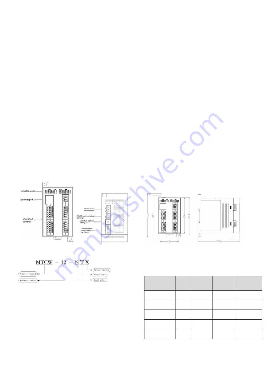 Megmeet MTCW Series Quick Start Manual Download Page 1