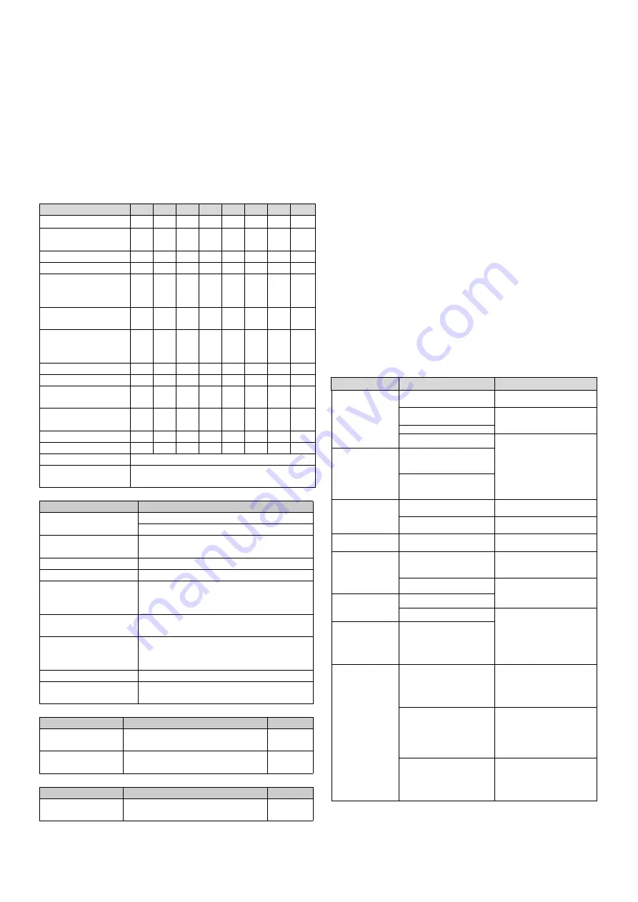 Megmeet MTCW Series Quick Start Manual Download Page 5