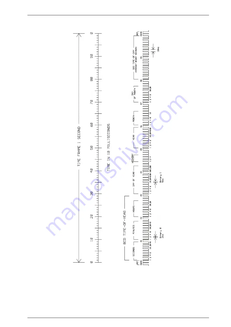 Meinberg GPS164-LQ/PPFO-3/REL-1/DAHS Скачать руководство пользователя страница 17