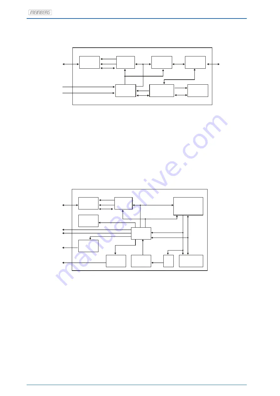 Meinberg HR101HQ/DC20 Manual Download Page 72